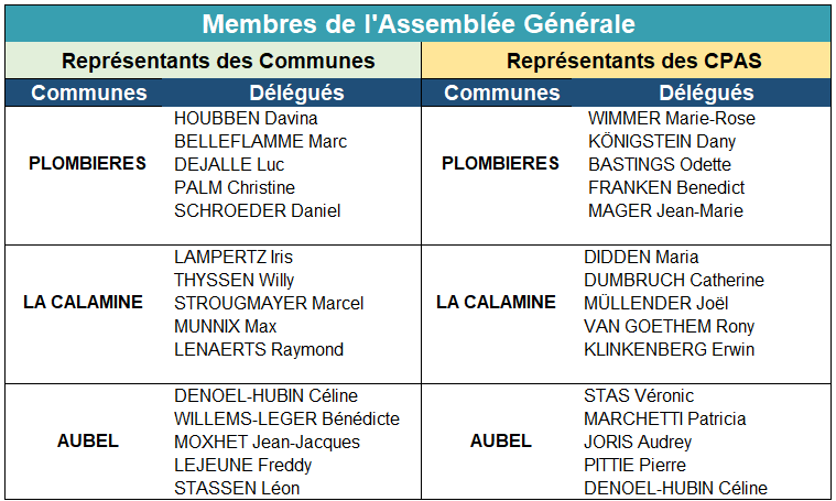2022-07-01 Membres de l'assemblée générale F.PNG