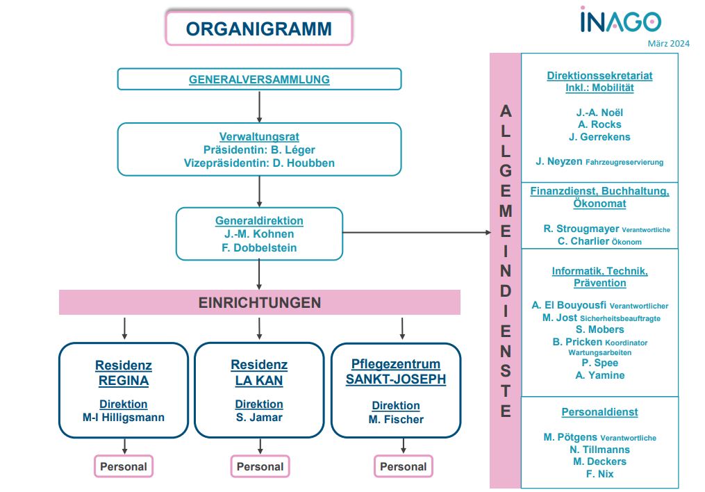 Organigramme DE.JPG