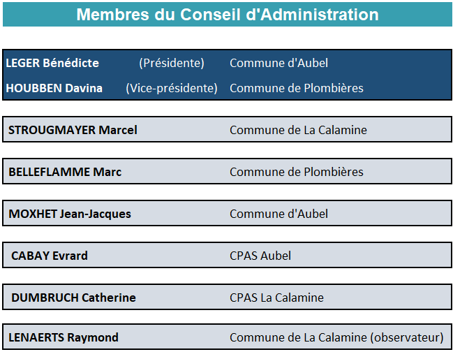 2022-07-01 Membres du Conseil d'Administration FR.PNG