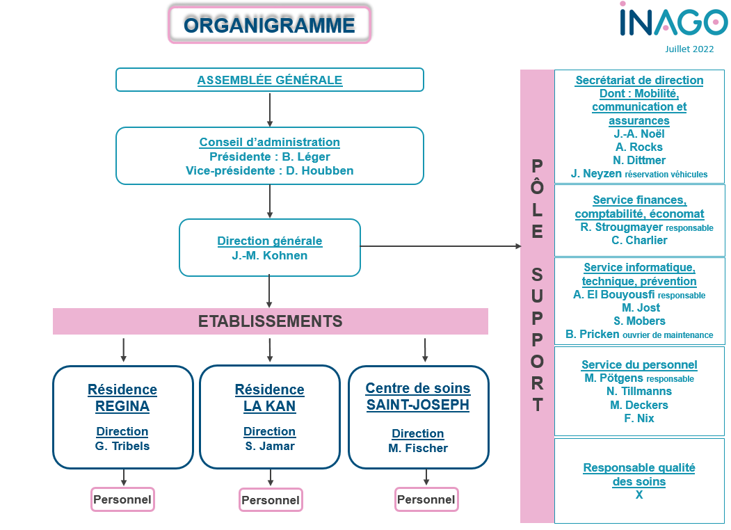 2022-07-01 Organigramme.PNG