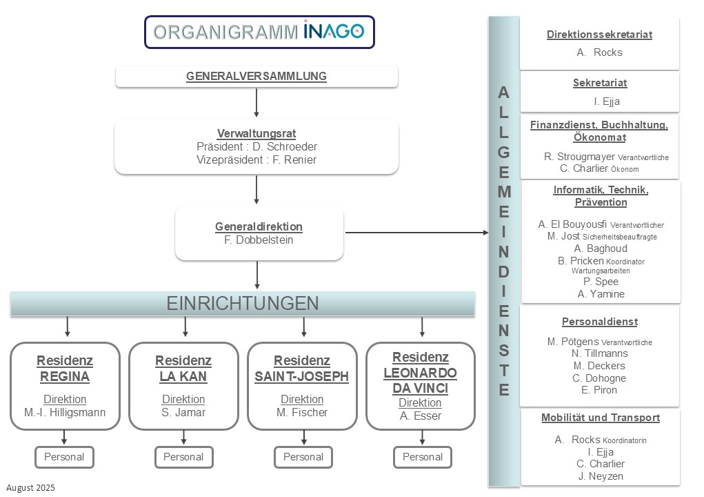 2025-08 ORGANIGRAMME D.jpg