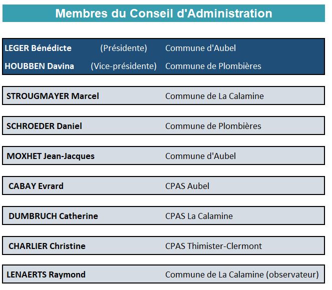 2023 10 12 Membres du Conseil dAdministration FR