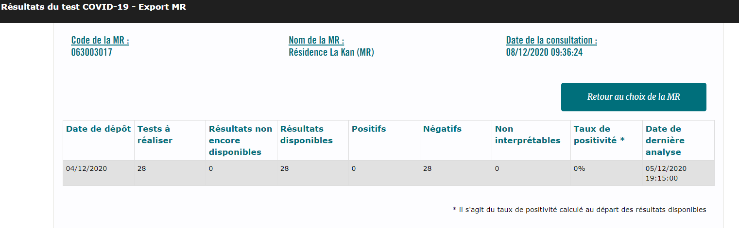 Résultats tests La Kan 201208