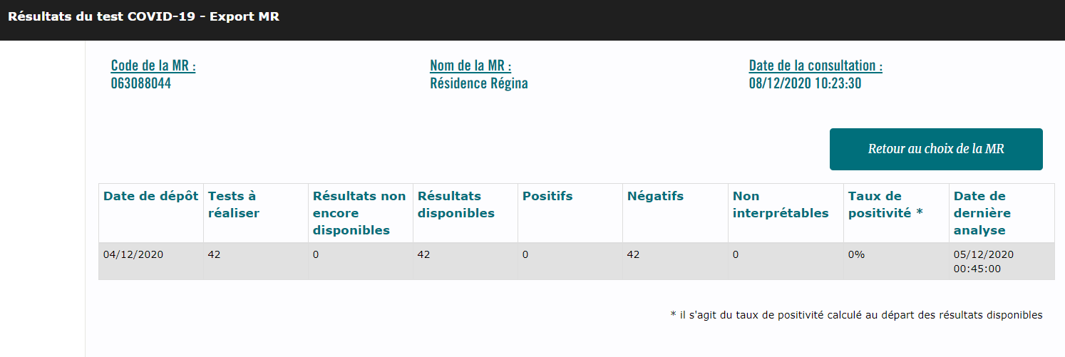 Résultats tests Regina 201208