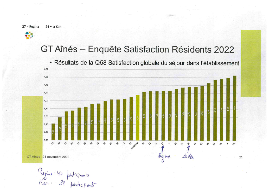 Tableau des résultats de l'enquête de satisfaction.PNG